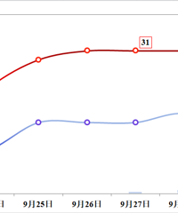 ̨�ݷ�����ɫԤ����������ֽ�������ʲôʱ������