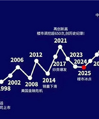 δ��¥�з���Ԥ��ͼ