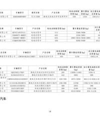 ���Ų����棺����Щ�³����Ż�