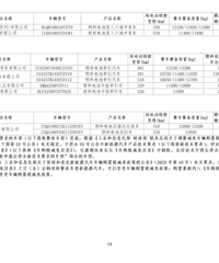 ���Ų����棺����Щ�³����Ż�