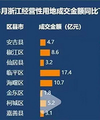 �������Ľ��ǰ8��ͬ���½���9��