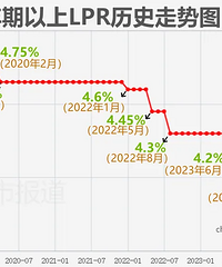 �����ذ���������Ӱ�켸�Σ�