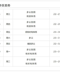 ȫ����ǿ�������̨�磬������Ϣ��