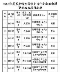 ÿ̨����15������99̨�Ͼɵ��ݽ����£�