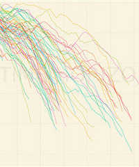 ��Ҫ���г��з��۷�ֵ��仯