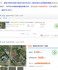 ���ǰ��÷��и�ͷ�����79.92%