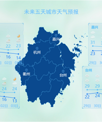 ˫̨��+ǿ�������������Ϣ��