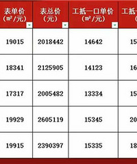 这首期款是真低,5万块都不到