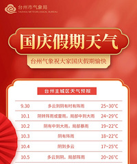 ̨�ݹ����������Ԥ�����������̨���̨������������ȷ����