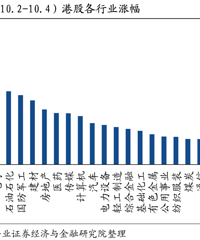 �������������ȫ�����ԣ��۹ɼ��ڱ���