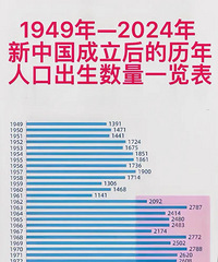 ����Ԥ��ȫ��������850������