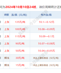 ��������һ���£����ͣ�