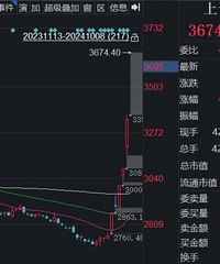 A�ɿ��̣�������ͣ�� ���ϳ�����