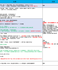 ��2024�μǡ��������ɨ��+����һ�ձ��߼�