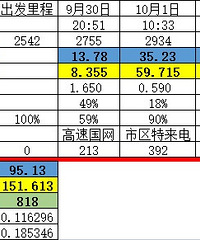 ����SUV����818km��;�Լ��ó�����