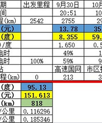 ����SUV����818km��;�Լ��ó�����