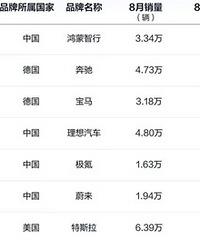 �й������Լ��ġ�BBA��