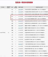 ����500��Ԫ�����ݡ�̨�������ջ�����