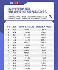 ����Ӵ��ÿ������У�̨��û���ϰ�