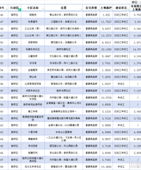 73����Ŀ��̨����������סլ�õش�����Ϣ����