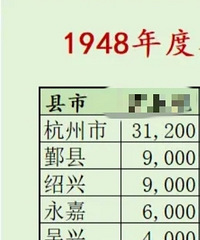 ���̨��GDP�����Һ��ٺ����ϴ��϶�