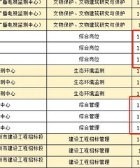 ̨����ҵ��λ���Եķ�����ô�ֲ�����