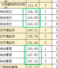 ��ҵ��λ�ķ���Ҳ̫���˰�