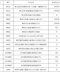 ����16��������4����10��22�����ã�