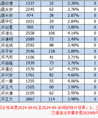 ���� | 9�·ݣ�̨����Щ��У������ͨ��