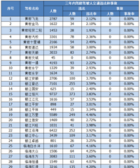 ���� | 9�·ݣ�̨����Щ��У������ͨ��