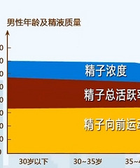 35������������������ˮ�룬ר�ҽ���������35��ǰ����