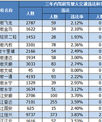 ̨����Щ��У������ͨ��