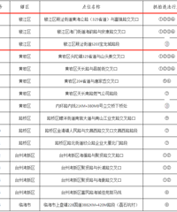 [����]��������ץ���豸���ٿ���λ