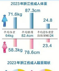 ���ݹ������㽭2400�������س��꣡������һ����