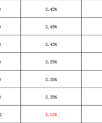 10��LPR�����ˣ�