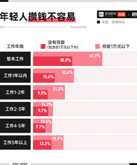 ȫ�����񡰷���Ǯ����ͼ���غ�������Խϸ�