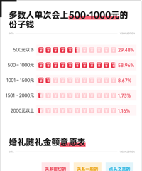 ȫ�����񡰷���Ǯ����ͼ���غ�������Խϸ�