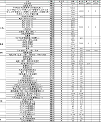 ���绪��/100ƽ/���ͷ�/���/����32W