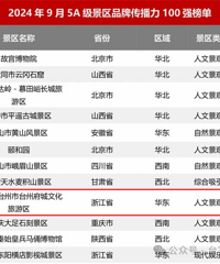 ̨�����5A������λ��ȫ���ھţ��㽭��һ