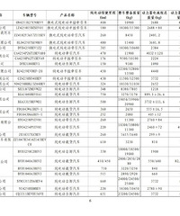 ����Ŀ¼����������Щ�������⹺��˰