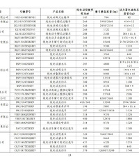 ����Ŀ¼����������Щ�������⹺��˰