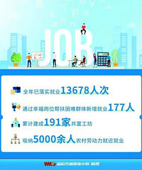 ����̨�ݵ�һ�����룬�˾�54572Ԫ