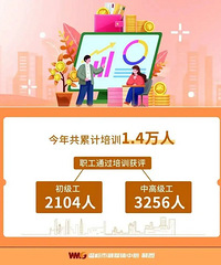 ����̨�ݵ�һ�����룬�˾�54572Ԫ