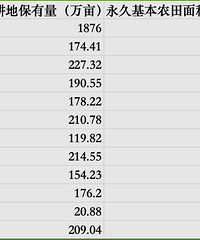 �㽭���غ�̨�ݸ��صĸ��ؼ���������ũ�����ָ��