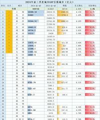 ̨�ݹ���2024��ǰ������GDP��ͬ������5.9%������Ψһ