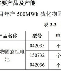 ����������ҵ������̬���Ͷ��