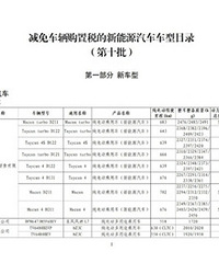 ����Ŀ¼����������Щ�������⹺��˰