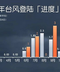 ����7�棡�����ǰ�����㽭�ƽ���1��2��̨�������