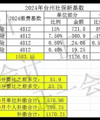 ��λ���籣�ģ�1-9�²���300����