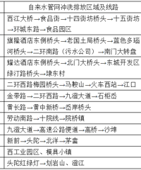 ��ˮ������ϴ�ŷţ��漰������Щ�����